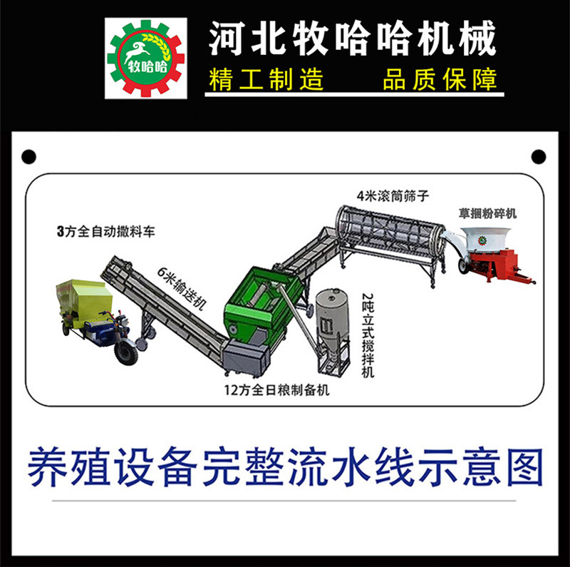 CA88养殖流程图1.jpg